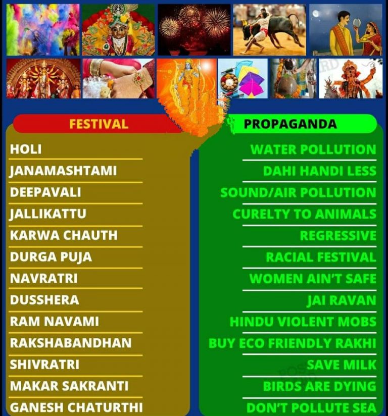 Why a False Portrayal of Hindu Festivals?