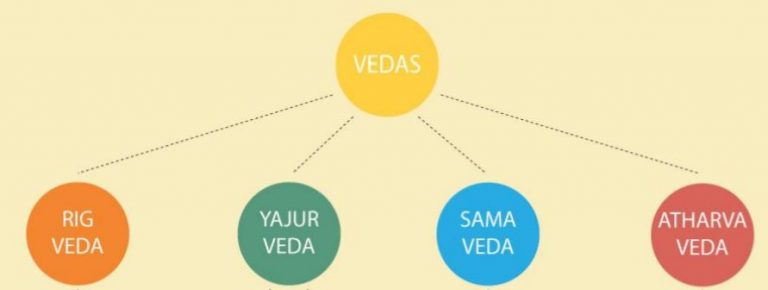 Vedic Knowledge- Wisdom for Humanity